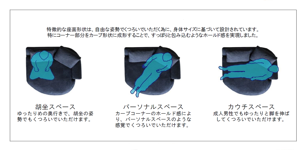 コロネル ポジション.png